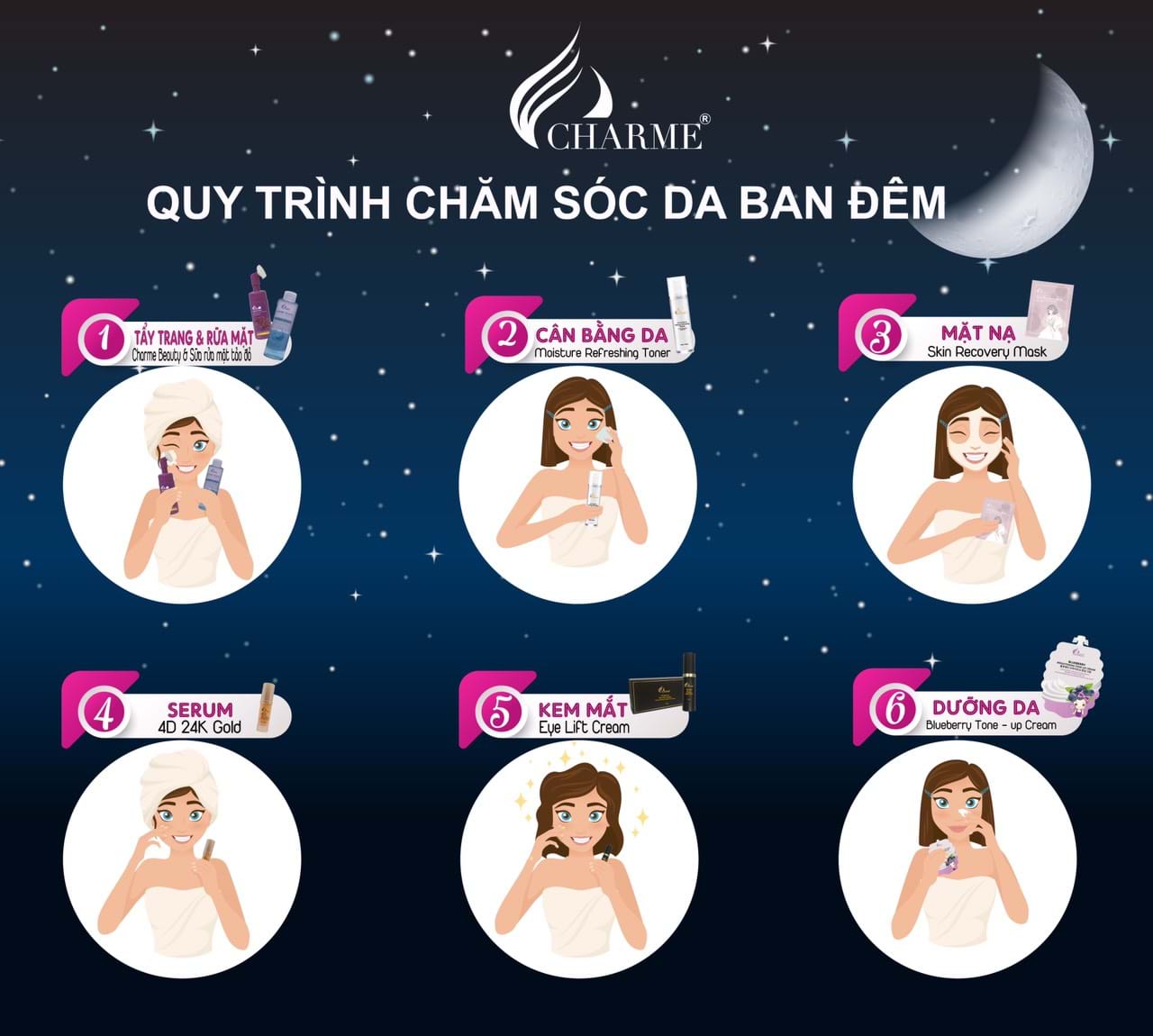 Liệu trình chăm sóc da ban ngày và ban đêm khác nhau như thế nào?
