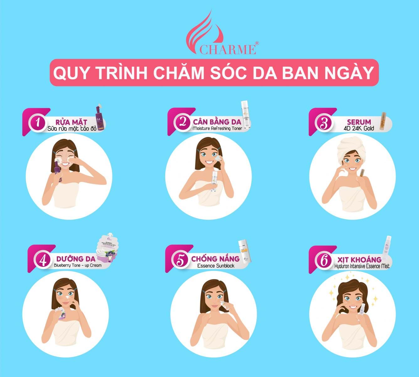 Liệu trình chăm sóc da ban ngày và ban đêm khác nhau như thế nào?
