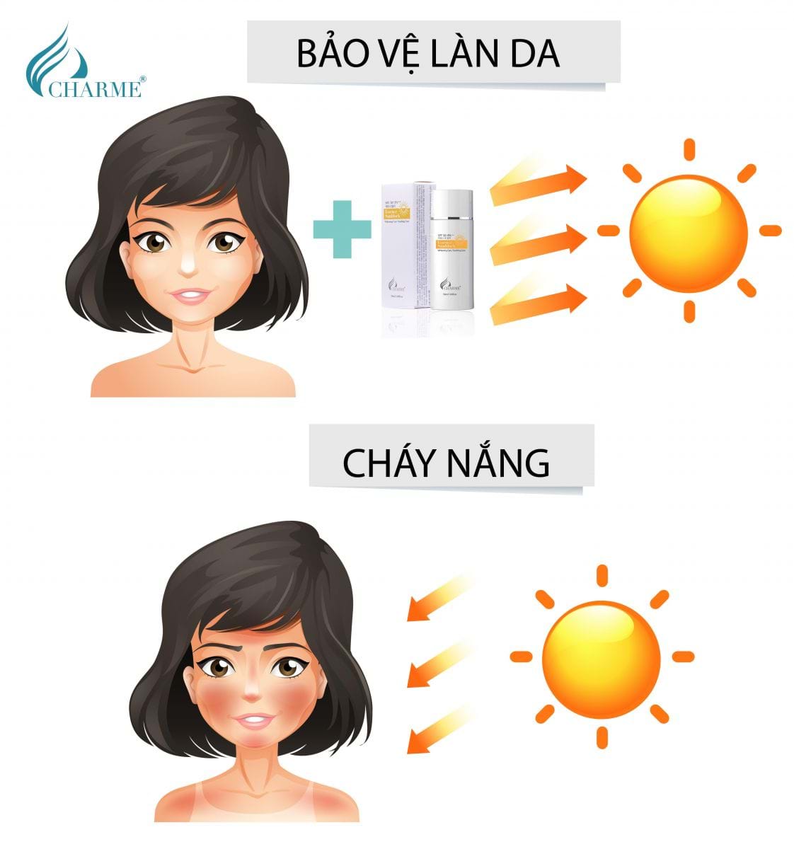 Kem chống nắng- tuyệt chiêu sở hữu làn da khỏe đẹp